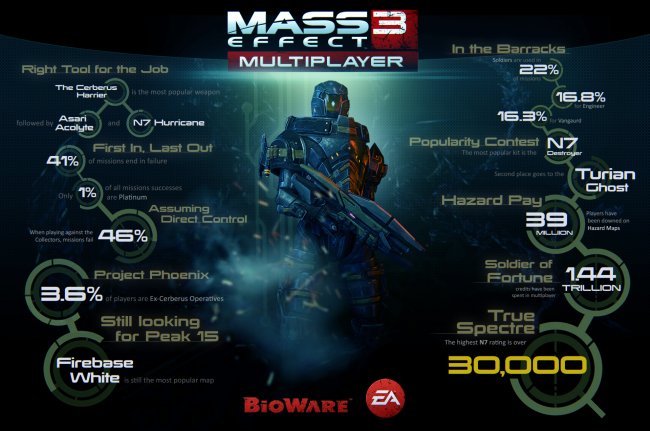 Mass Effect 3