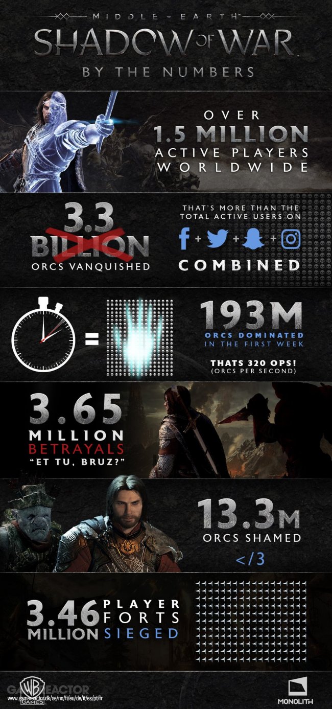 Shadow of War expansion pass detailed Middleearth Shadow of War