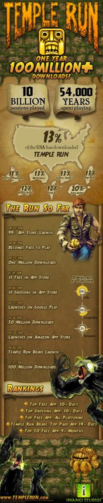 media/01/templerunhits_510131t.jpg