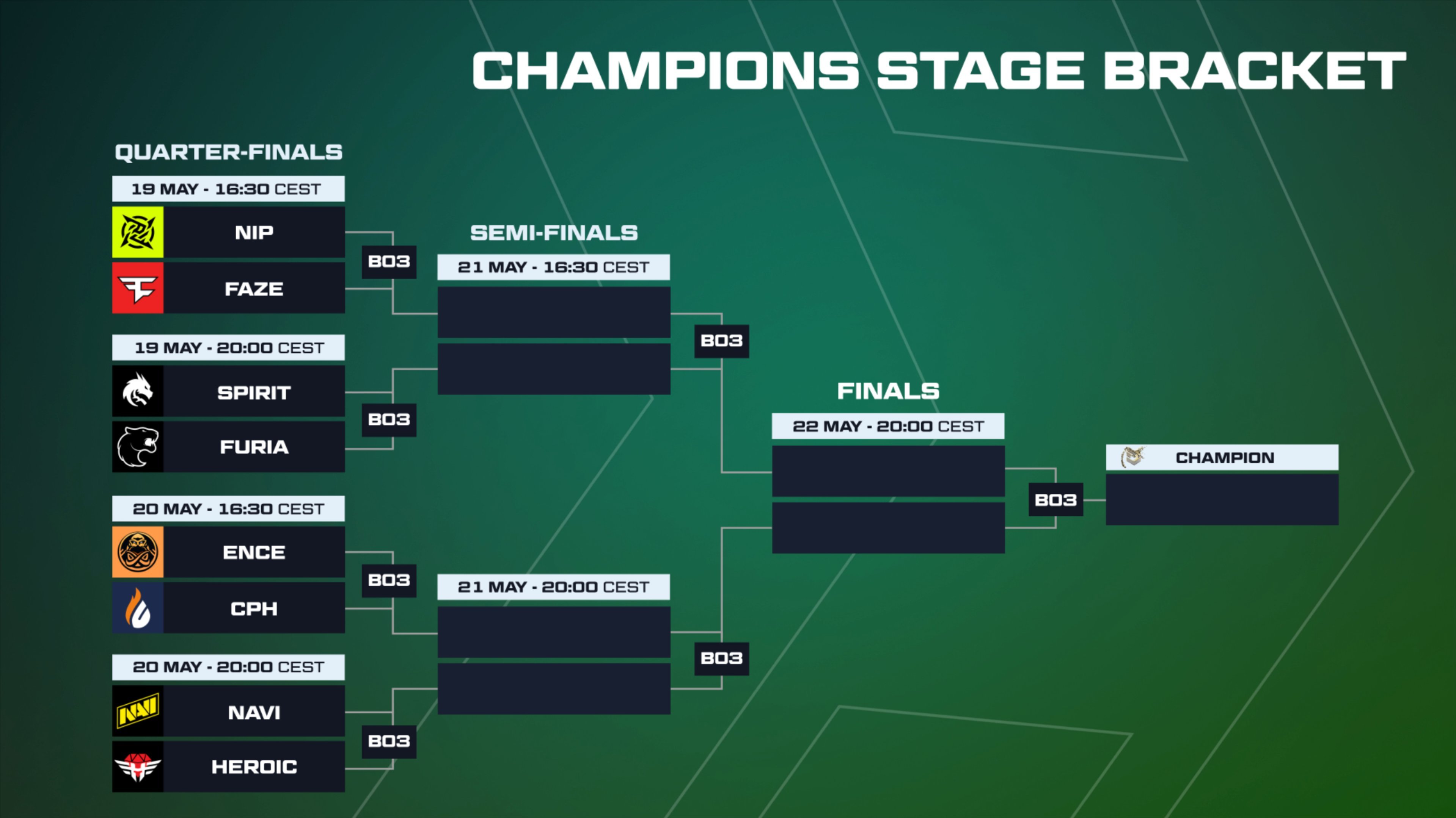 The Champions Stage bracket for the PGL Antwerp Major is set Counter