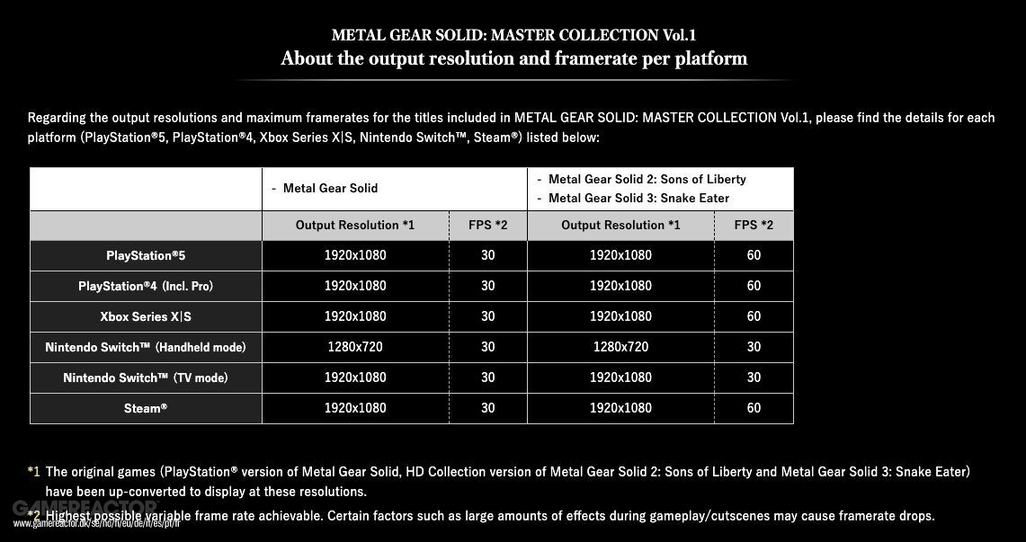 Metal Gear Solid Master Collection is locked at 30 frames per second