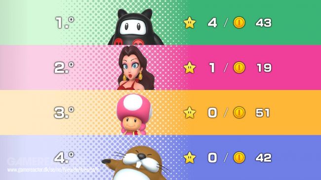 Super Mario Party Jamboree