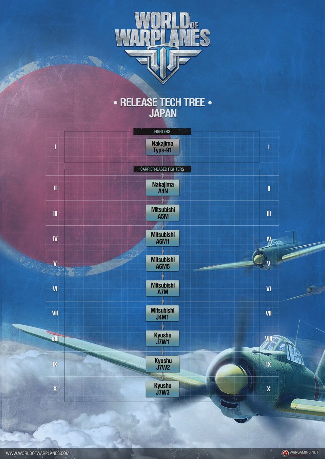 World of Warplanes