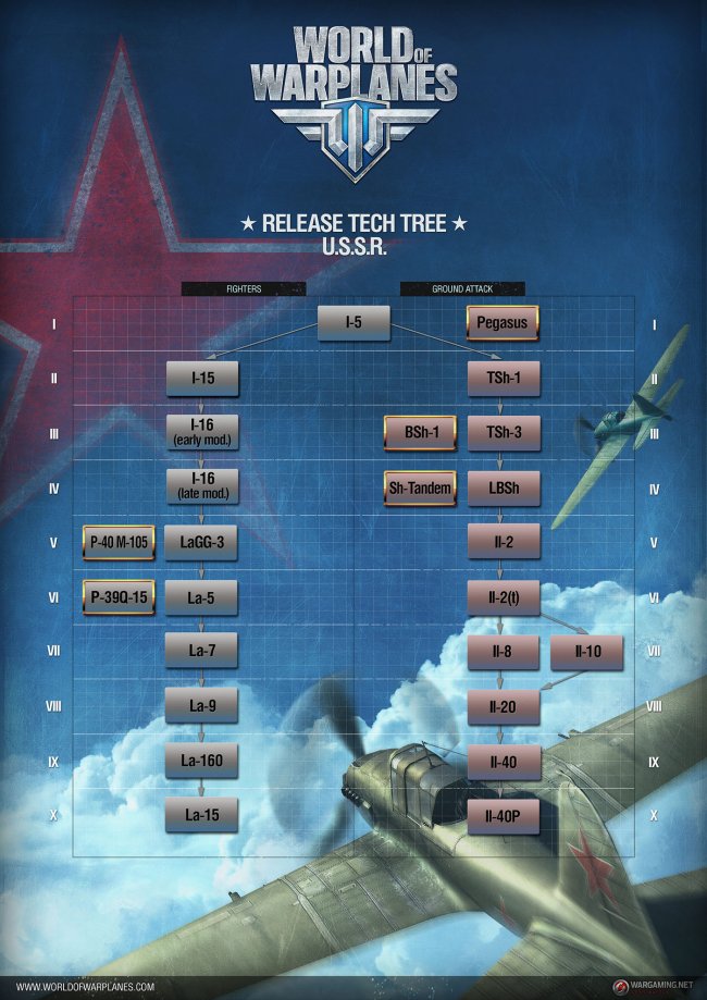 World of Warplanes