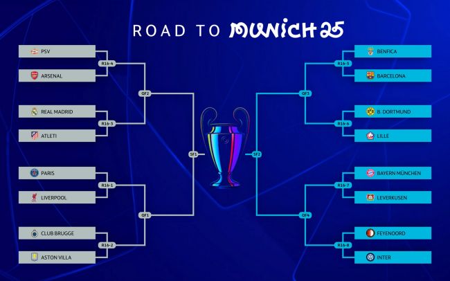 Arsenal-Madrid, Bayern-Inter... this is how Champions League quarter-finals could look like after this week