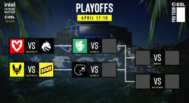 IEM Rio 2026: The playoffs commence today, here is the six-team bracket