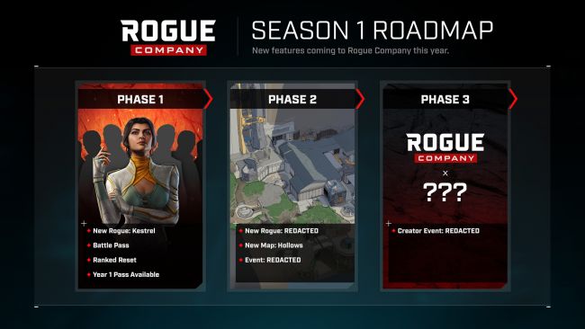 Rogue Company Early Access Preview –