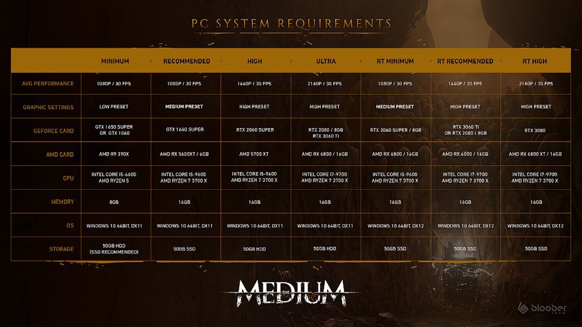 Here are the recommended specs you'll need to run The Medium on PC