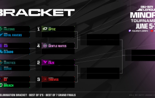 Call of Duty League 2026: Here is the bracket for this weekend's Minor II tournament