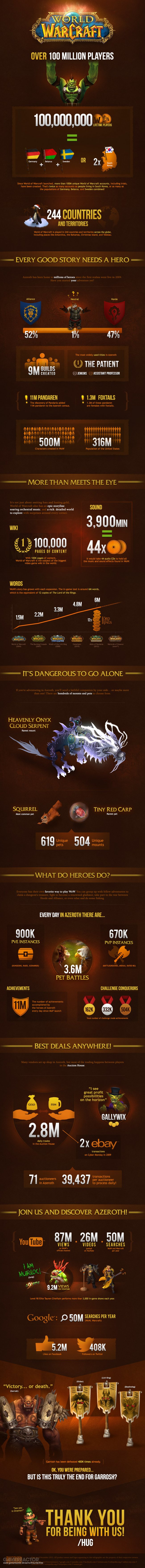 World of Warcraft: Mists of Pandaria