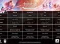 Horizon Forbidden West's PC specs have been revealed