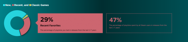 Steam Replay is back for 2024, check out your year in PC gaming