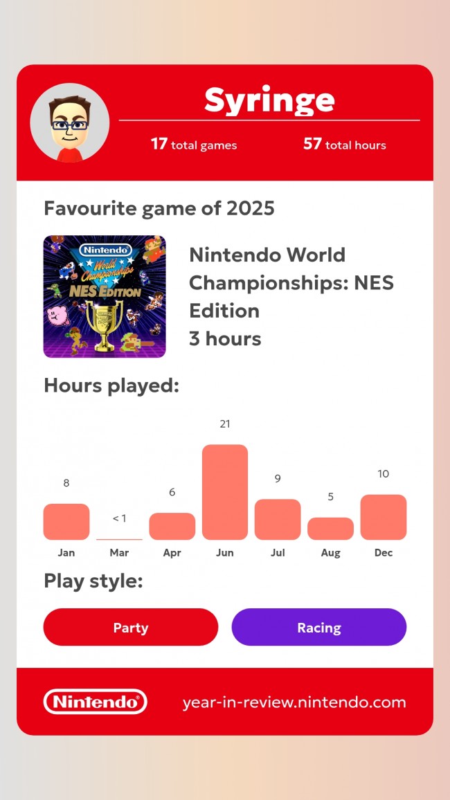 So how was your 2025 with Nintendo and their Switch consoles?