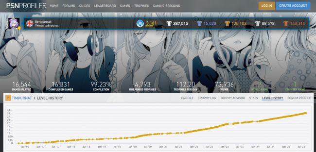 Trophy hunter reaches 15,000 Playstation platinums