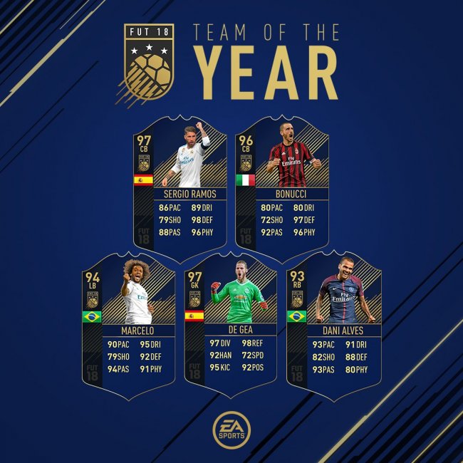 FIFA 18 FUT Team of the Year official