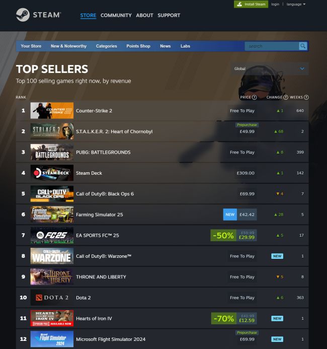 S.T.A.L.K.E.R. 2: Heart of Chornobyl