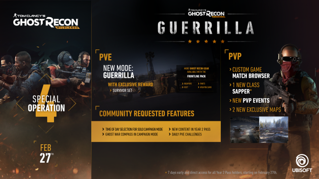 Ghost Recon: Wildlands
