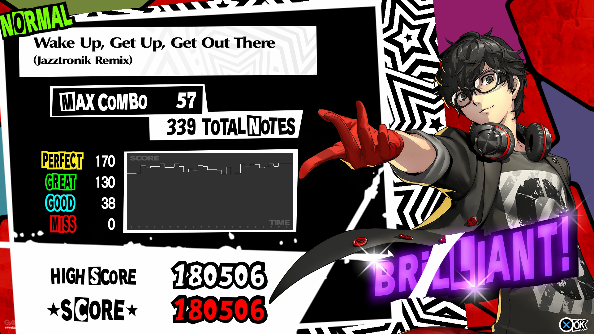 pictures of persona 5
