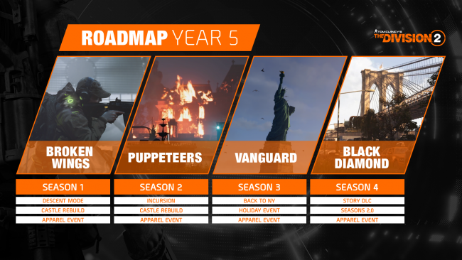 The Division 2