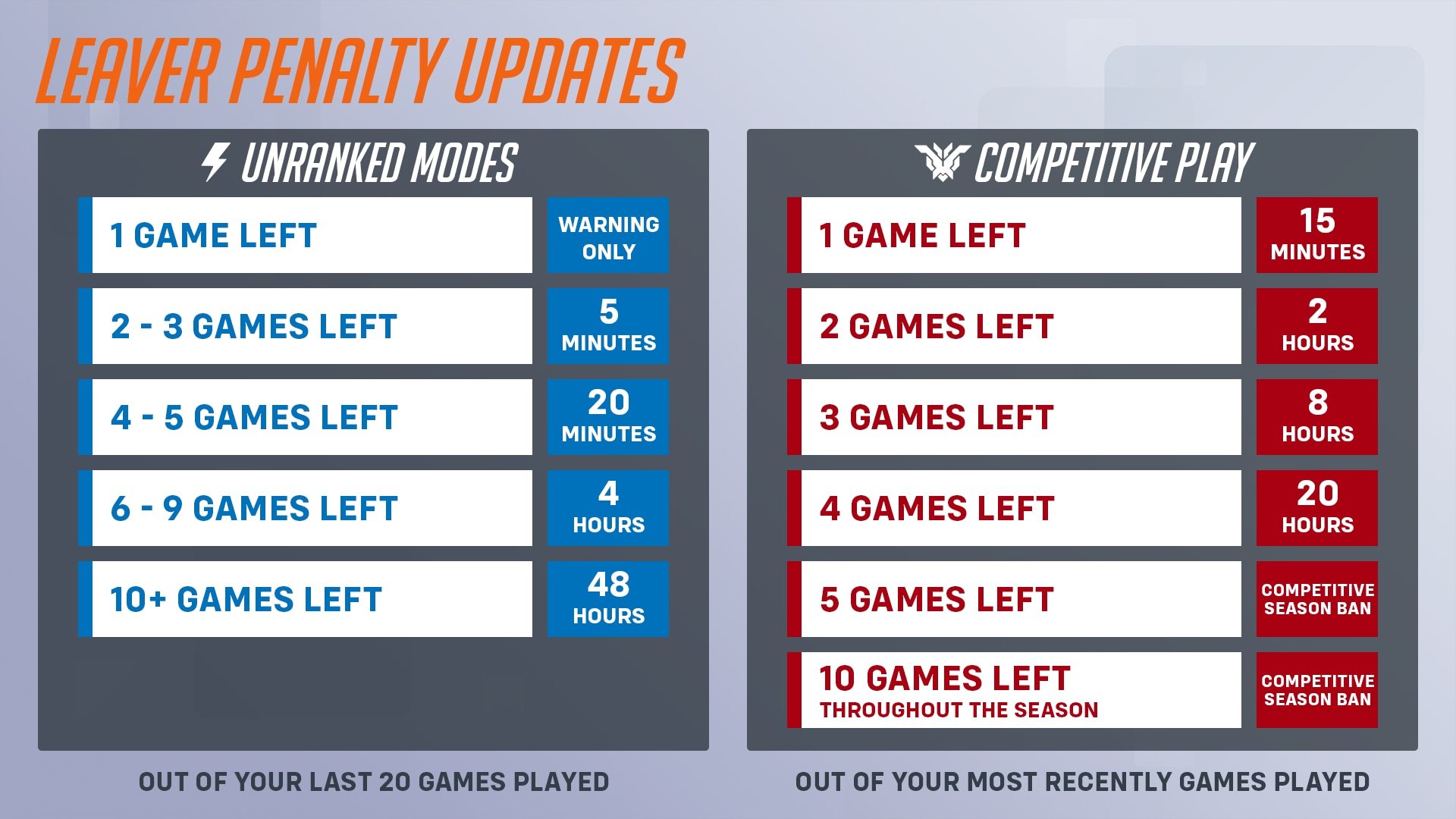 Overwatch 2 leavers beware! Blizzard has pulled out the executioner's block - Vimarsana News