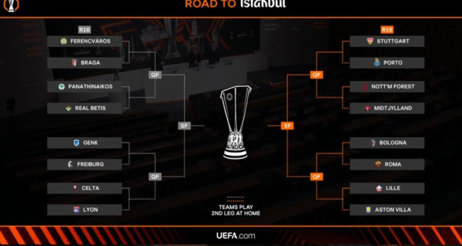 UEFA Europa League draw: Rivals for round of 16 announced