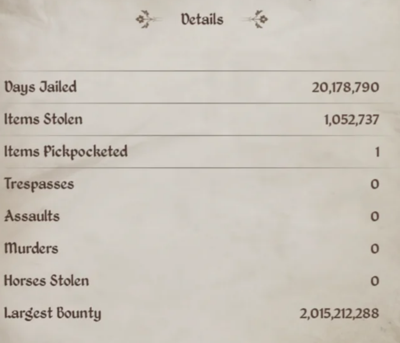 The Elder Scrolls IV: Oblivion Remastered