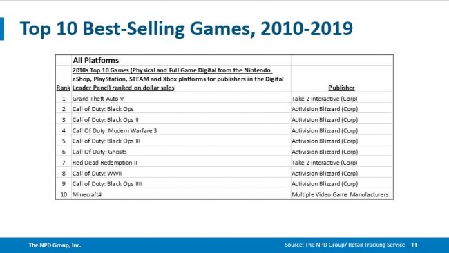 best selling grand theft auto v