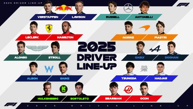 Formula 1 2025 grid is almost unrecognisable from last year