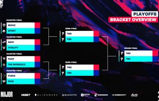 The BLAST Austin Major Playoffs bracket is set