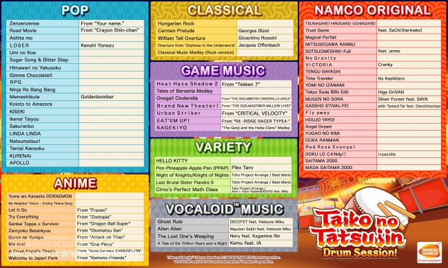Taiko no Tatsujin: Drum Session