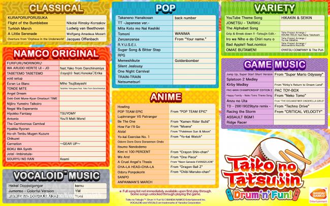 Taiko no Tatsujin: Drum Session