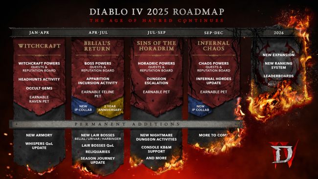 Diablo IV