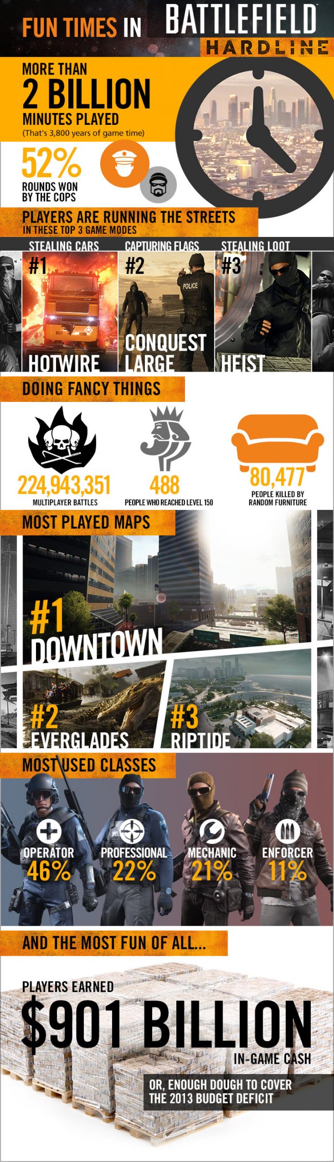 Battlefield: Hardline