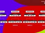 World Cup play-off draw results: Rivals for Italy, Sweden, Denmark, Ukraine, Turkey, Ireland...