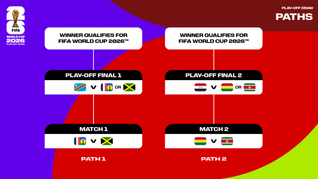 World Cup play-off draw results: Rivals for Italy, Sweden, Denmark, Ukraine, Turkey, Ireland...