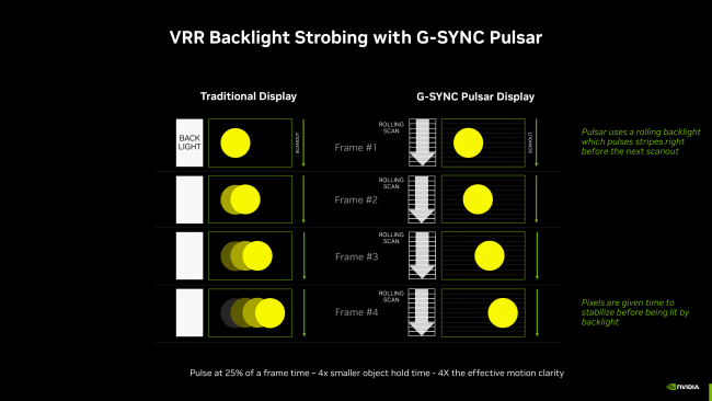 Nvidia G-SYNC Pulsar monitors coming to market