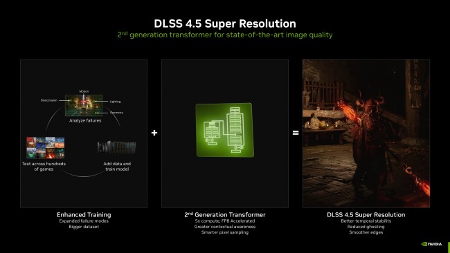 Nvidia turns Frame Generation up to 6x