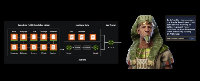 Nvidia demonstrates actual useful AI advisor