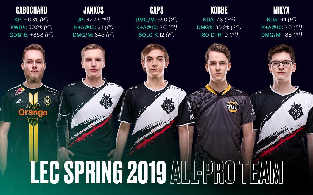 The LEC AllPro team for the spring split is here League of Legends