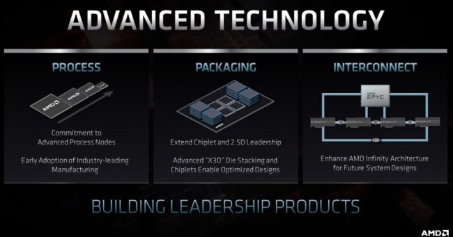 AMD has revealed CPU and Ray Tracing GPU roadmap - - Gamereactor