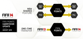 media/58/fifapointscarryover_895804t.png