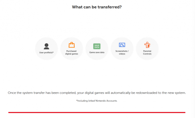 How to transfer your data from Nintendo Switch to Switch 2 step-by-step