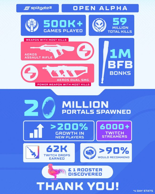 Splitgate: Arena Reloaded