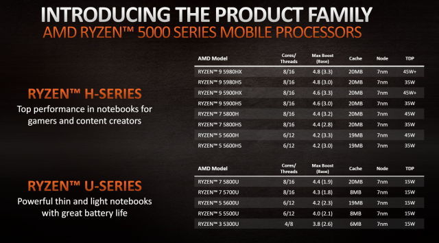 AMD launches new laptop CPU's, outperforming all competition ...
