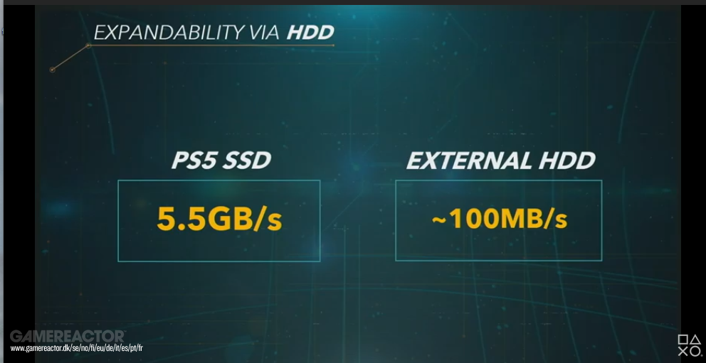 PS5 compatible with external SSDs of the future