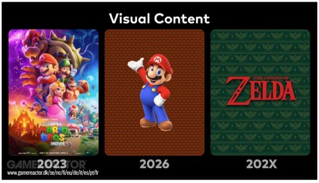 The Legend of Zelda Movie