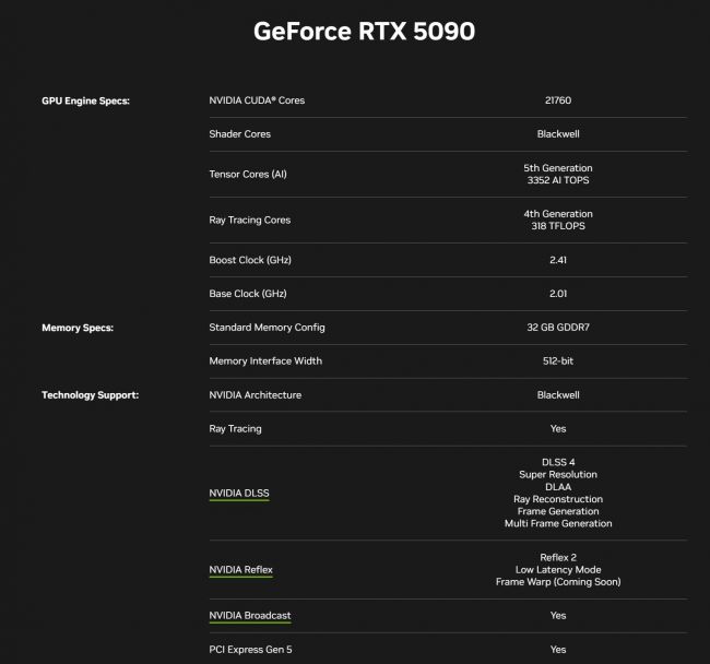 RTX 5090 will empty your wallet but provide twice the performance of the RTX 4090