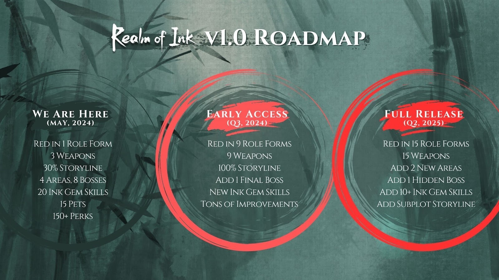 Realm of Ink has been delayed for at least a few months - Vimarsana News