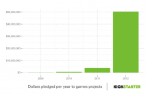 media/68/gamesdominatekickstarter_546891t.png
