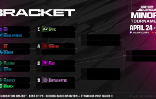 Here is the bracket for the Call of Duty League 2026 Minor I tournament